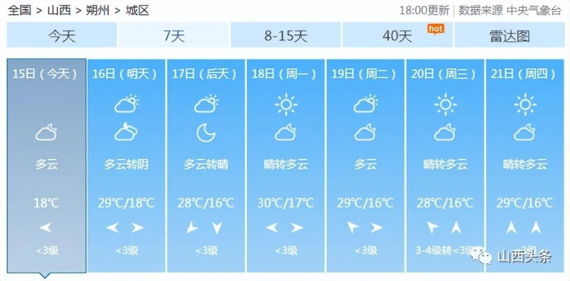 太原未来15天天气预报（山西近一个月天气预报）