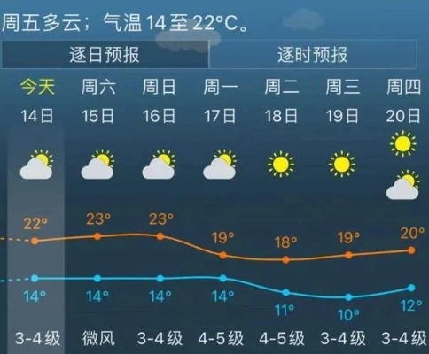 闵行天气（闵行天气预报未来十五天）
