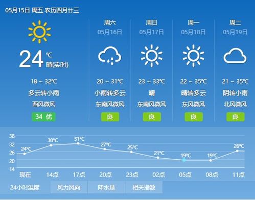 安岳天气预报（安岳天气预报15天天气查询）
