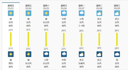 四川省气象局天气预报(四川省天气预报查询一周) 四川省气象局天气预报(四川省天气预报查询一周)