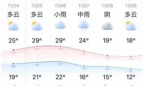 海宁天气预报15天（海宁天气预报15天查询百度）