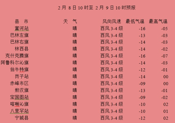 赤峰天气预报15天（赤峰天气!）