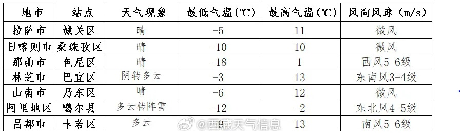 东戴河天气预报（东戴河天气预报15天准确一览表）