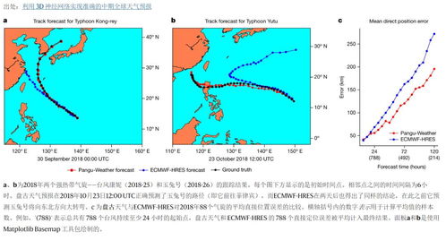 扶余天气预报15天（扶余天气预报15天准确一览表图片）
