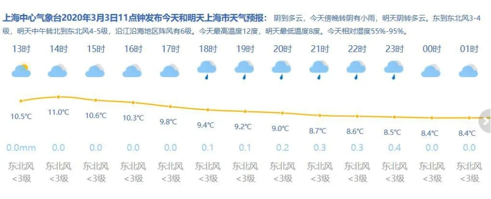 松江天气预报（松江天气预报15天）