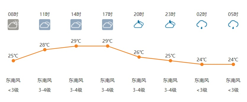 汝州天气（汝州天气40天查询结果）