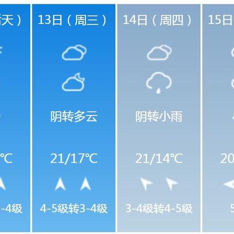 山东近期天气预报15天天气预报（山东未来十五天天气）