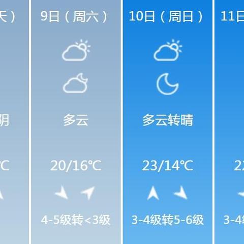 山东近期天气预报15天天气预报（山东未来十五天天气）