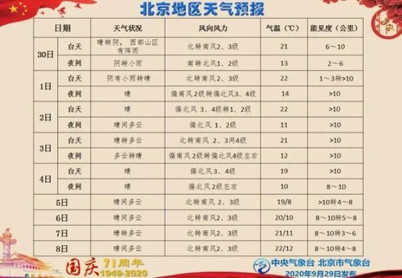 北京天气预报一周天气(北京最近10天天气预报) 北京天气预报一周天气(北京最近10天天气预报)