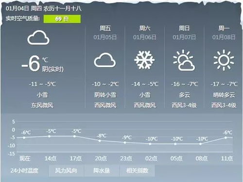 内蒙古天气预报15天（内蒙古天气预报15天穿衣搭配）