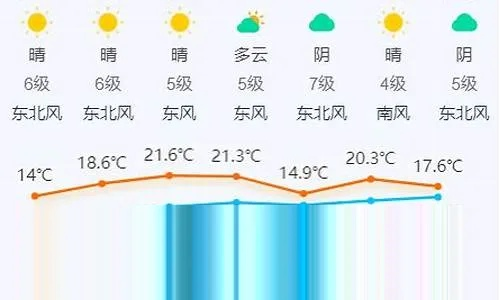 舒兰市天气预报(舒兰市天气预报阴历) 舒兰市天气预报(舒兰市天气预报阴历)