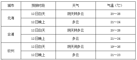 广西北海天气预报15天(广西北海天气预报15天准确一览表) 广西北海天气预报15天(广西北海天气预报15天准确一览表)