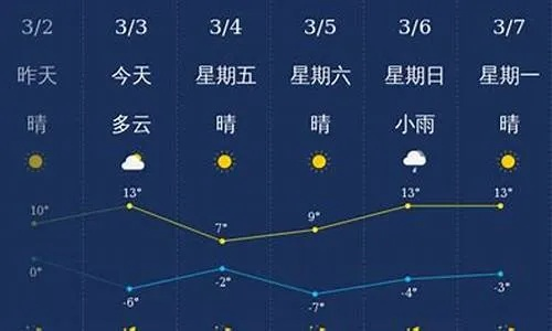 广西桂林天气预报15天（广西桂林的天气预报7天）