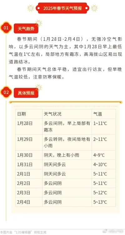 2025年春节天气预报（2025年春节天气预报表）