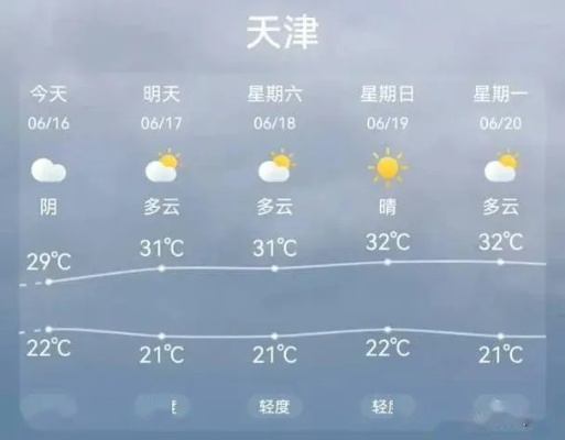 天津市天气预报(天津市天气预报15天查询) 天津市天气预报(天津市天气预报15天查询)