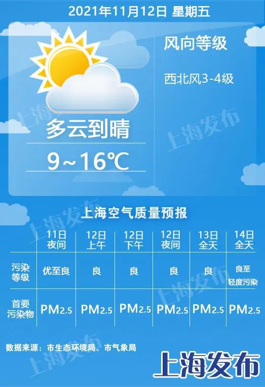 全国主要城市未来几天天气预报（未来一周全国主要城市天气预报）
