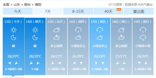 莱阳天气预报（莱阳天气预报）