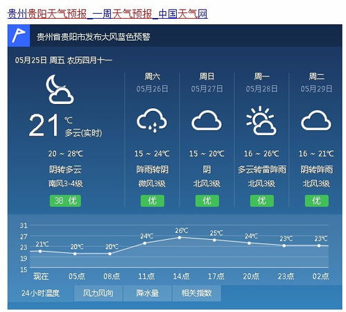 下载贵州天气预报（贵州天气预报软件）