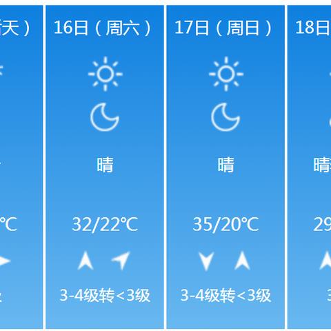 河南南阳天气（河南南阳天气预报最新7天）