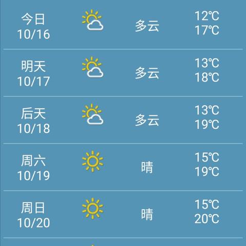40天天气预报本地（未来40天最准确天气）