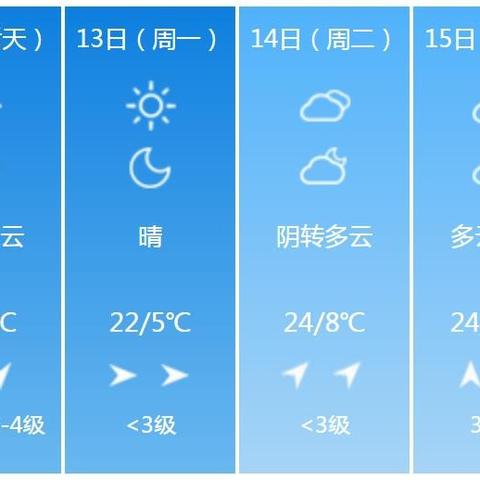 临沂未来15天天气预报（临沂未来15天天气预报情况表）