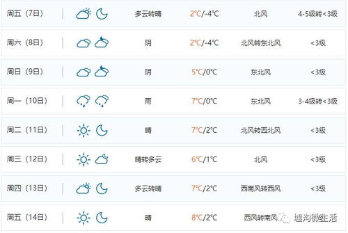 海门天气(海门天气预报30天准确 一个月) 海门天气(海门天气预报30天准确 一个月)