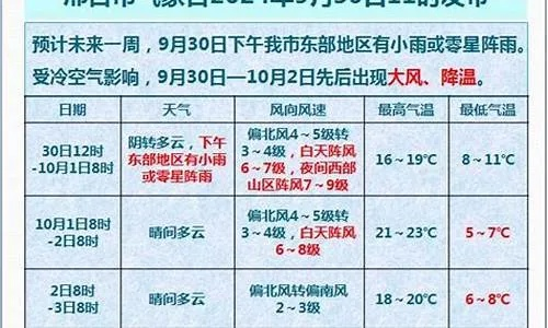 河北邢台天气预报（河北邢台天气预报）