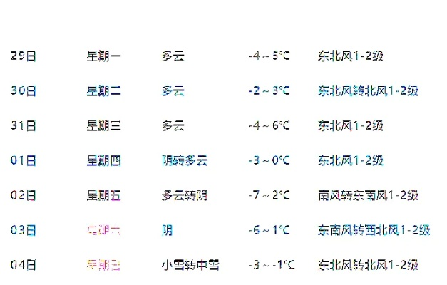 保定天气预报一周（保定天气预报查询一周15天）