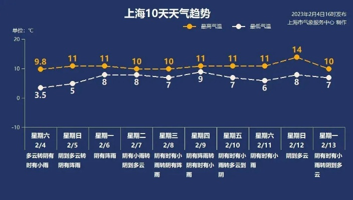 松江天气（松江天气未来40天）