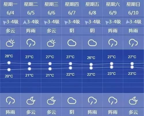 上海天气预报7天（上海天气预报7天左右）