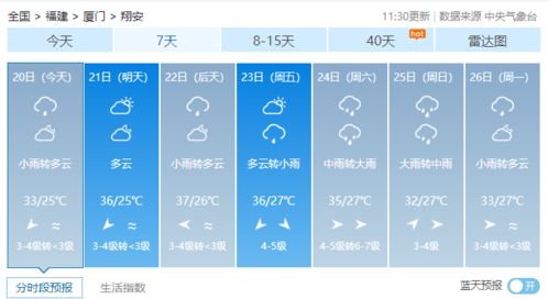 卢氏天气预报（卢氏天气预报15天查询结果）