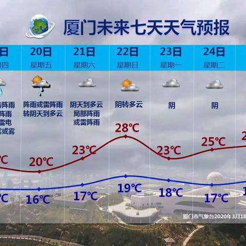 天气预报天气（天气预报天气15天查询百度）