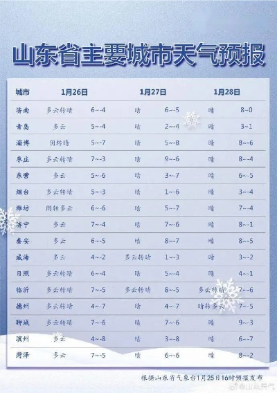 山东临沂天气（山东临沂天气预报30天查询百度）