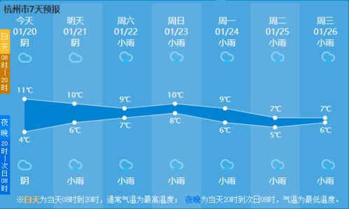杭州天气网杭州气象网(杭州天气网首页) 杭州天气网杭州气象网(杭州天气网首页)