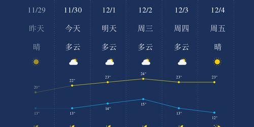 广州天气30天预报(广州天气30天预报最新消息查询表) 广州天气30天预报(广州天气30天预报最新消息查询表)