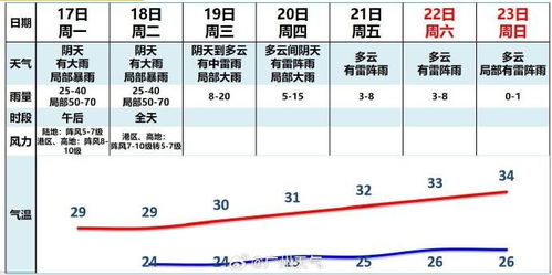 广州天气30天预报(广州天气30天预报最新消息查询表) 广州天气30天预报(广州天气30天预报最新消息查询表)