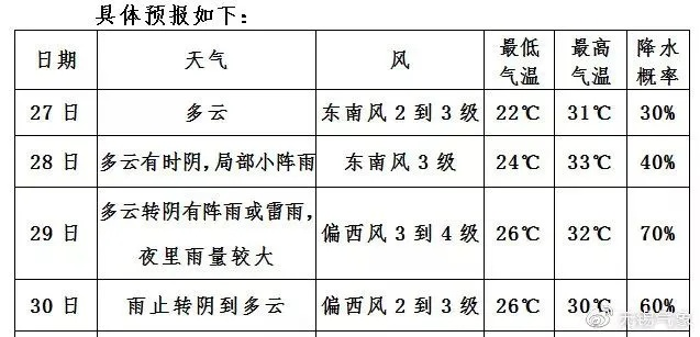 天气预报今日阵雨（天气预报今日阵雨水印相机）