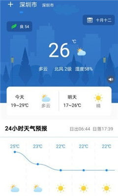 24小时精准天气预报15天(24小时天气预报 实时天气预报查询) 24小时精准天气预报15天(24小时天气预报 实时天气预报查询)