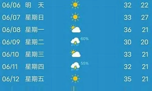 漯河天气预报（漯河天气预报30天准确 一个月）