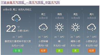 余姚天气预报(余姚天气预报一周 7天) 余姚天气预报(余姚天气预报一周 7天)