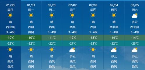 哈尔滨十五天天气预报（哈尔滨十五天天气预报）
