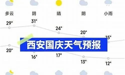西安十五天天气预报（西安10日天气预报查询）